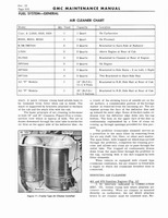 1964 GM 5500-7100 Maintenance 544.jpg